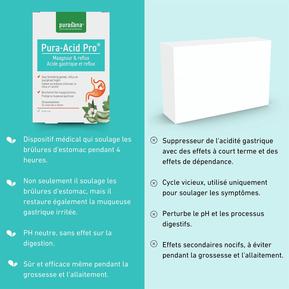 Infographie : boîte Pura-Acid Pro®. Avantages et inconvénients. Dispositif médical.
