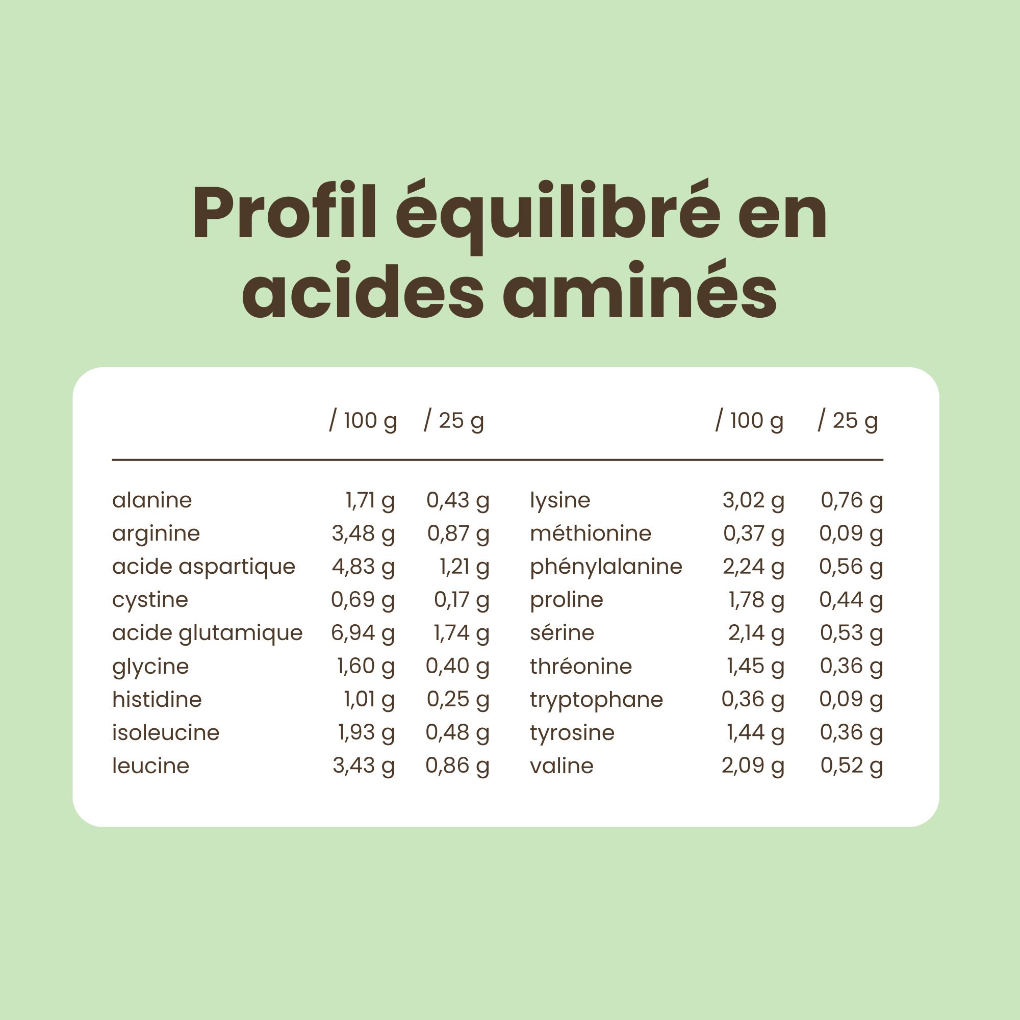 Purasana Vegan Protein Mix Cacao sachet, 400g. Avec illustration de cacao et informations nutritionnelles.