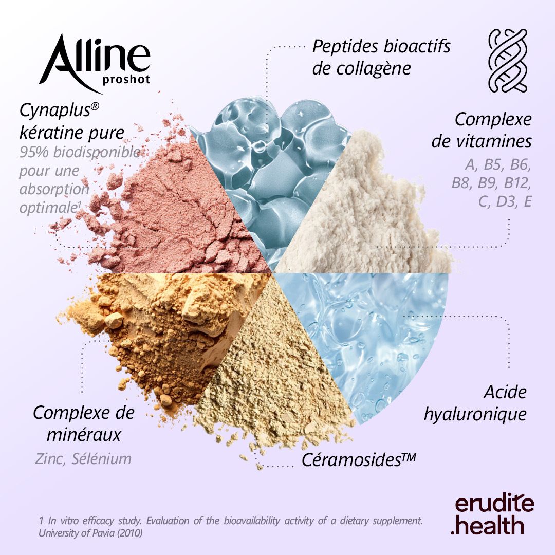 Alline Proshot : 90% de rides en moins, 80% de peau hydratée.