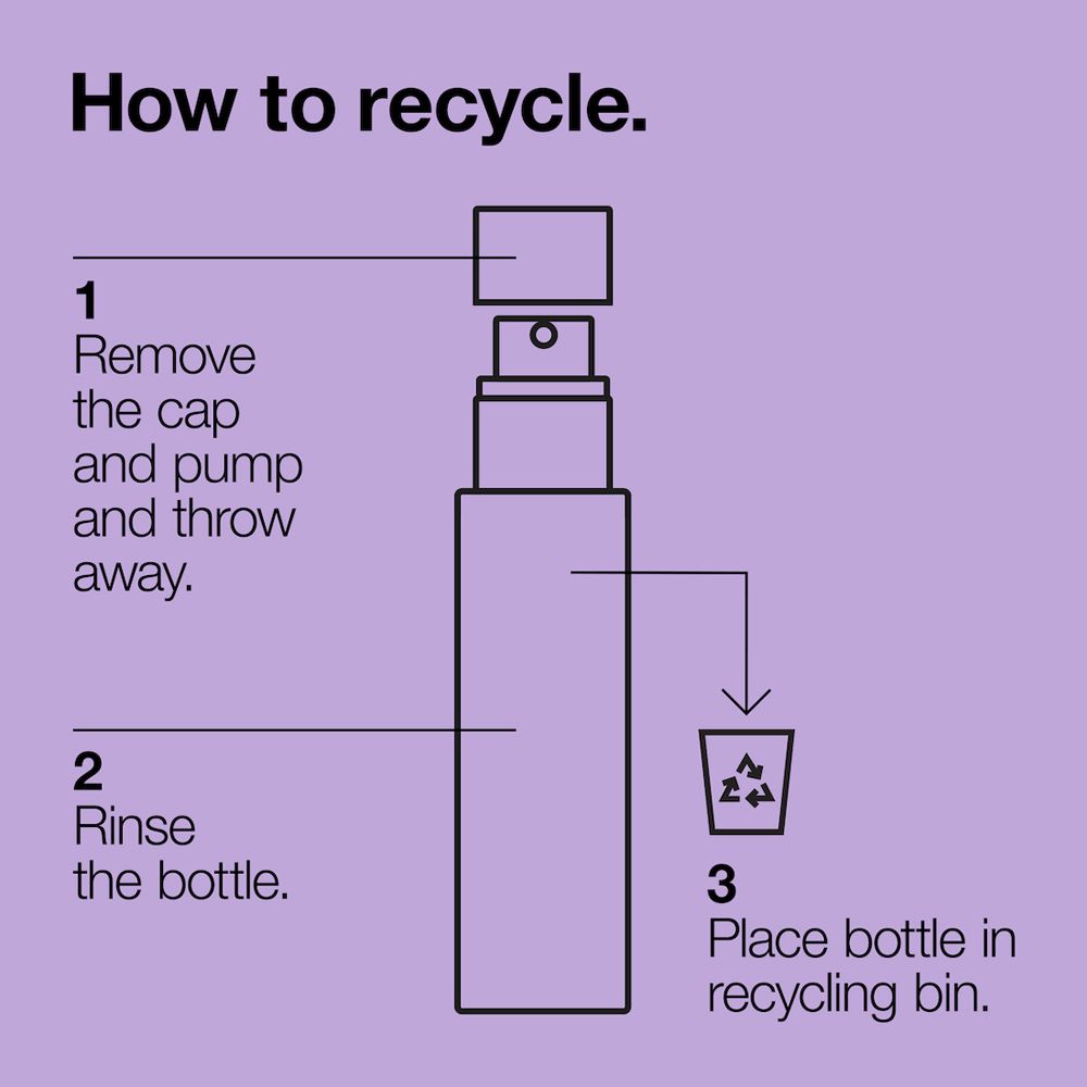 Instructions de recyclage. Étapes : retirer le bouchon, rincer le flacon, bac de recyclage.