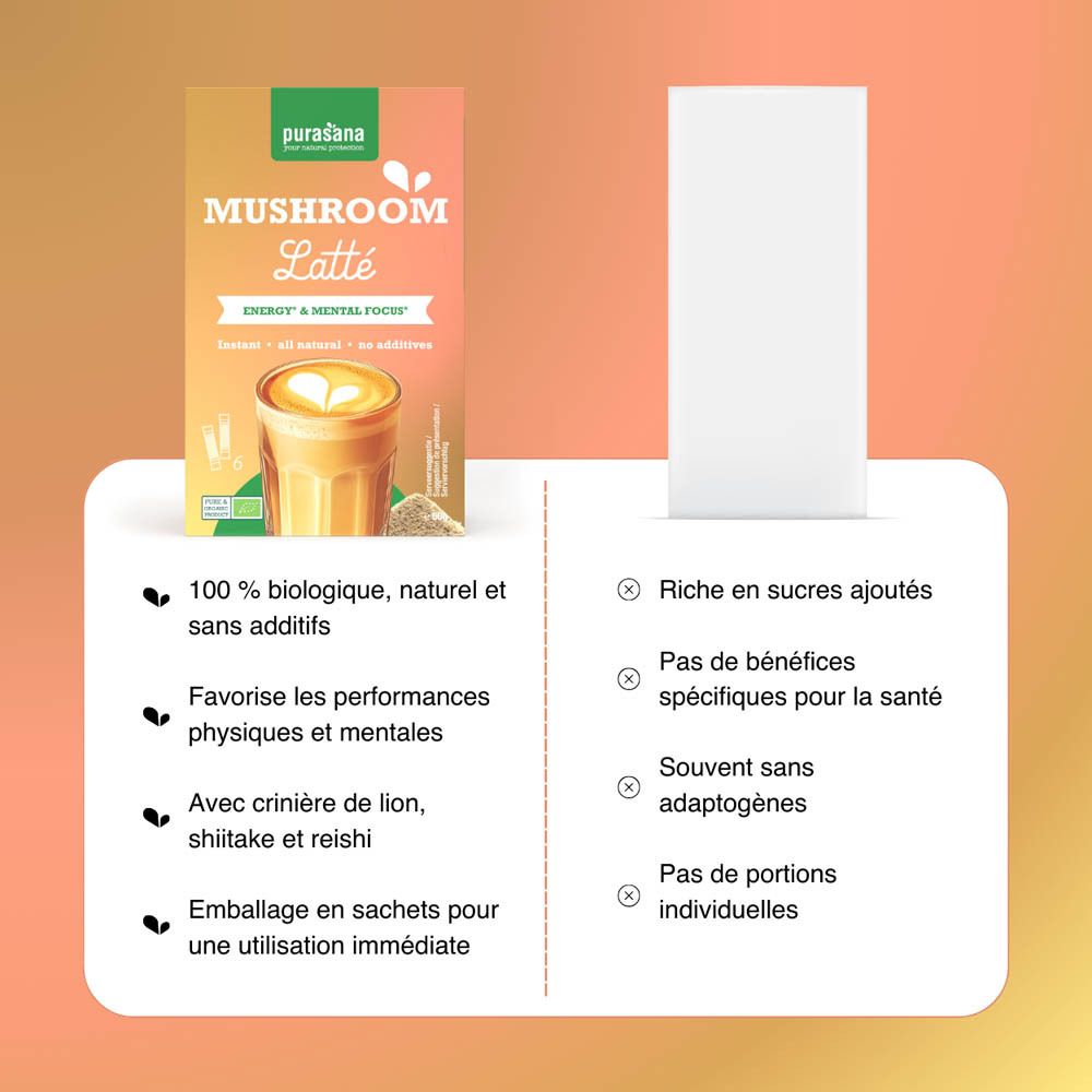 Boîte de Purasana Mushroom Latte. Inscription : Mushroom Latte, Energy & Mental Focus, Instant, all natural, no additives. 6 sticks.