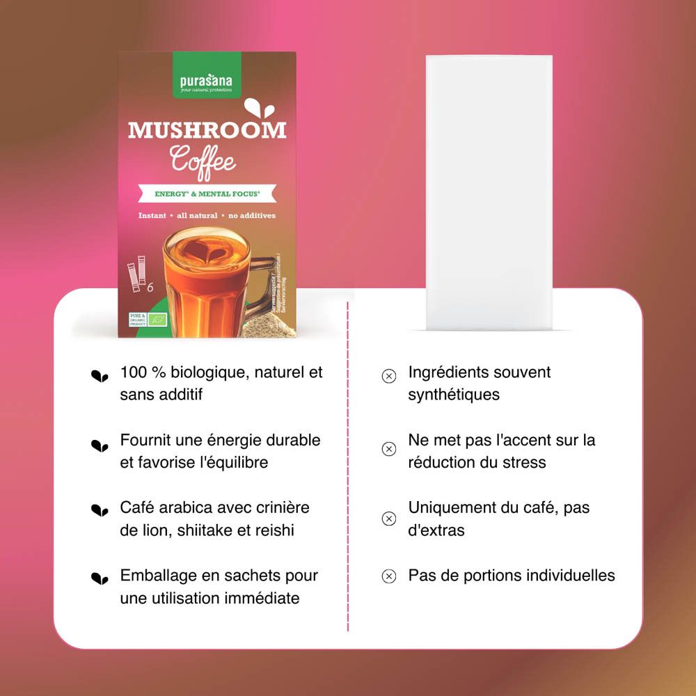 Emballage Purasana Mushroom Coffee Bio. Avantages: 100% biologique, énergie durable, café arabica, etc.
