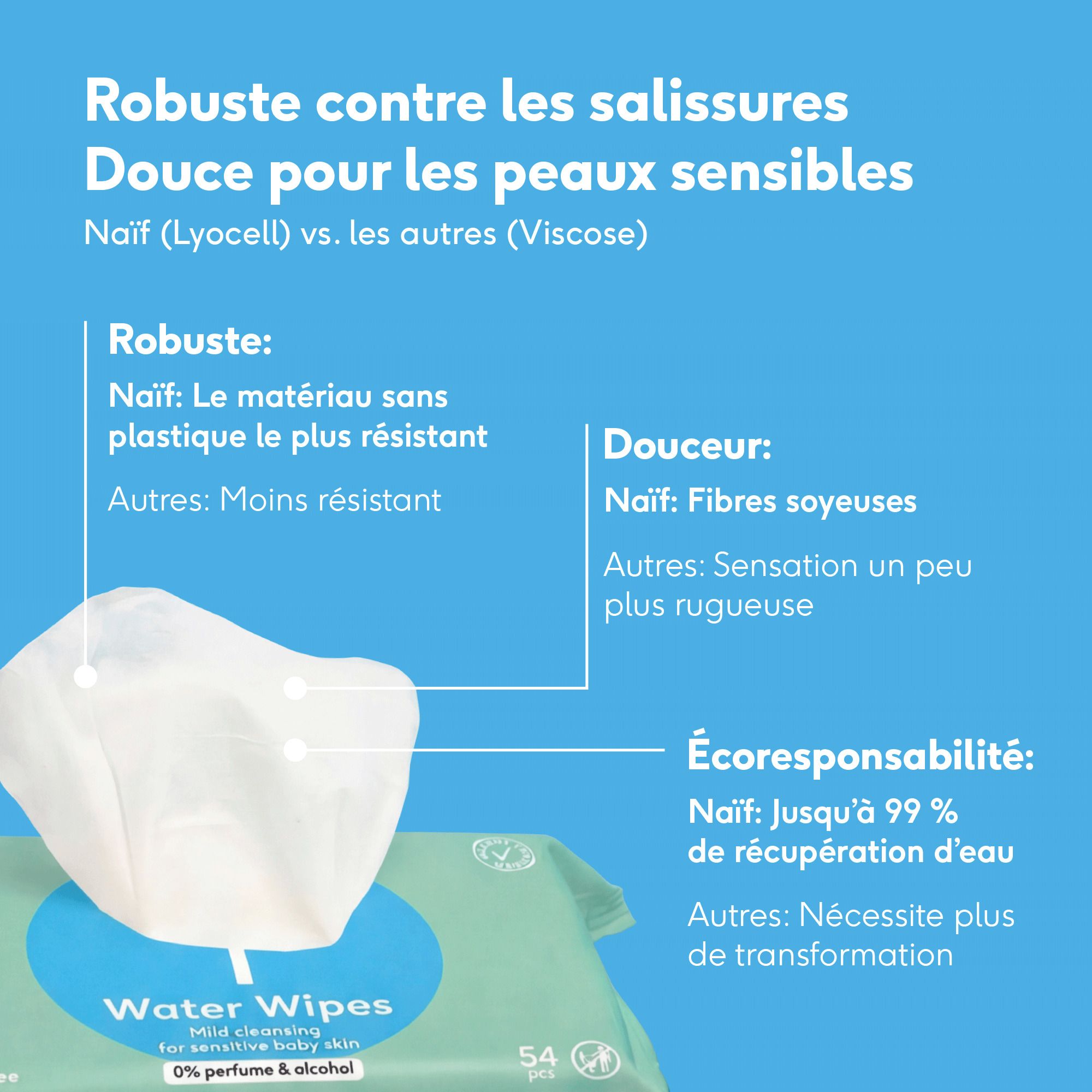 Comparaison Naïf vs autres lingettes : Robustesse, douceur, éco-responsabilité.