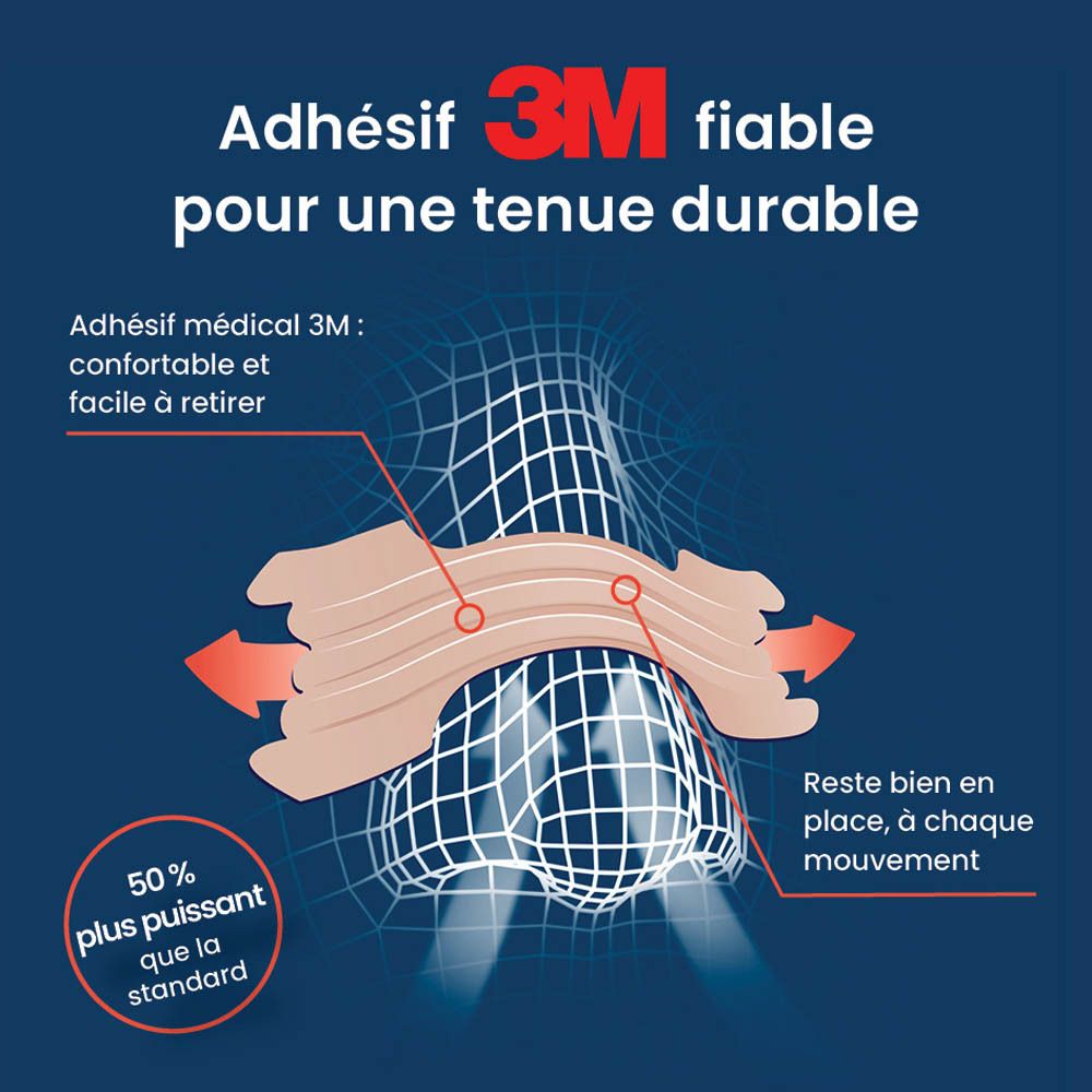 Gros plan des bandes nasales. Adhésif 3M. Texte en français. Graphique en réseau.
