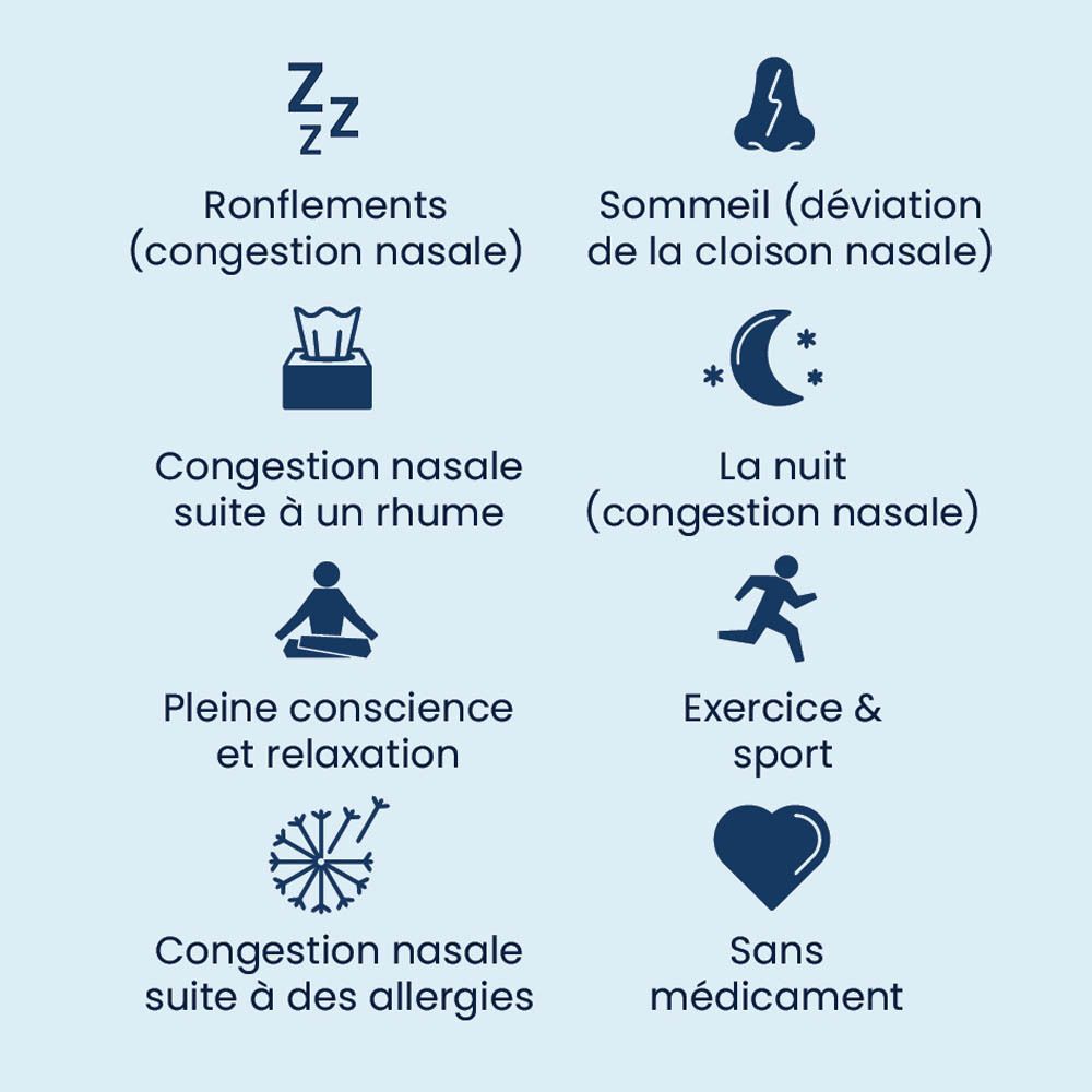 Icônes : Ronflements, sommeil, congestion nasale, allergies, sport, sans médicament.