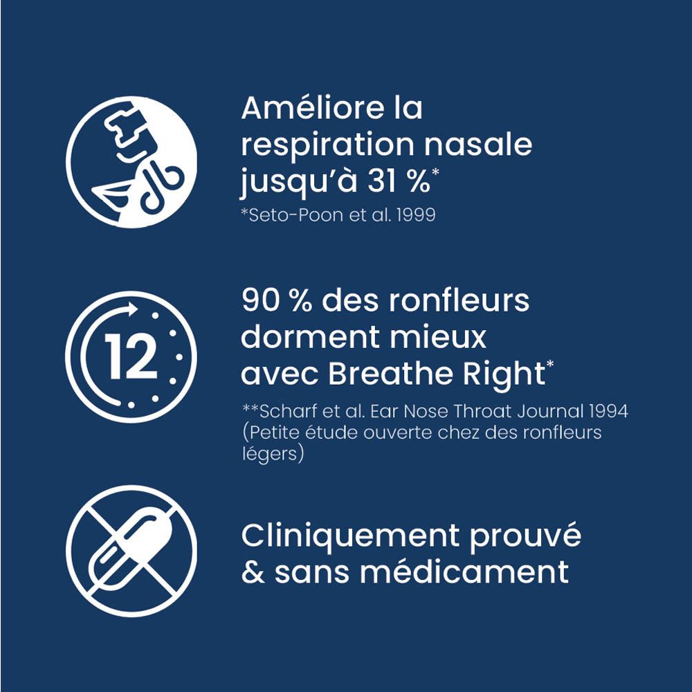Informations : Amélioration de la respiration nasale, 90% moins de ronflements, cliniquement prouvé.