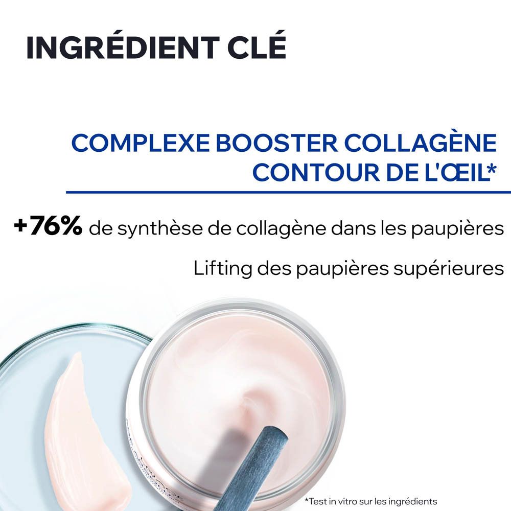 Graphique avec ingrédients. Texte: Complexe booster collagène contour de l'œil. +76% de synthèse de collagène.