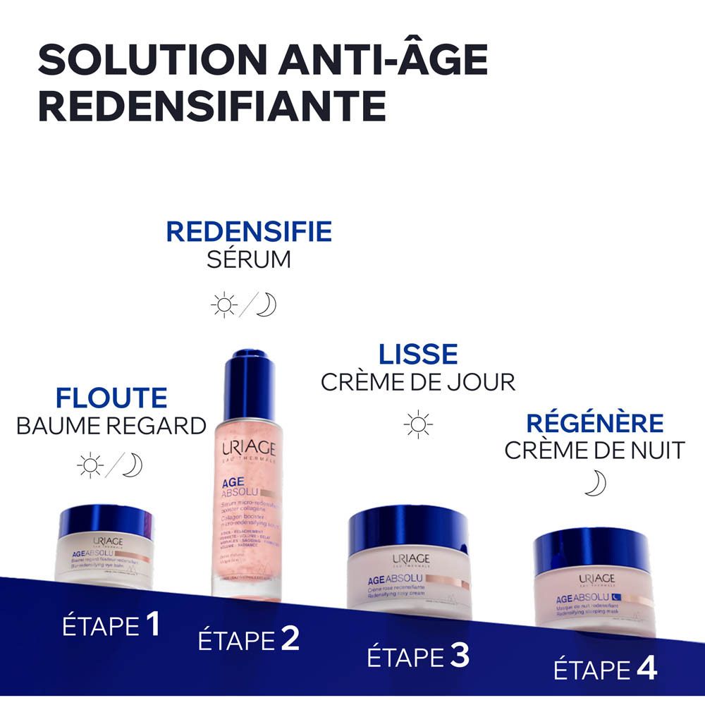 Gamme de produits. Texte: Floute, sérum, crème de jour, crème de nuit. Étape 1 à 4.