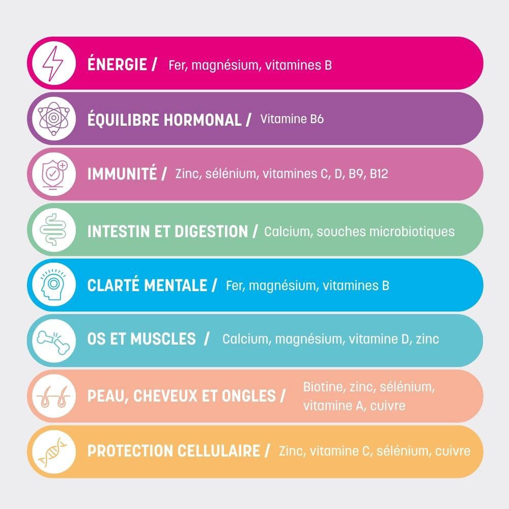 Graphique avec divers symboles et textes. Énergie, équilibre hormonal, immunité, etc.