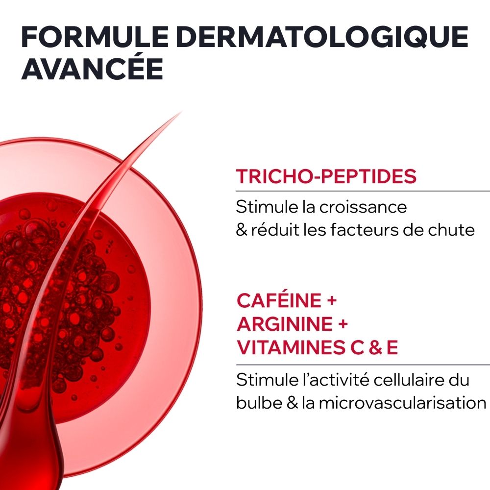 Formule dermatologique avancée avec Tricho-Peptides, Caféine, Arginine et Vitamines C & E pour stimuler la croissance des cheveux.