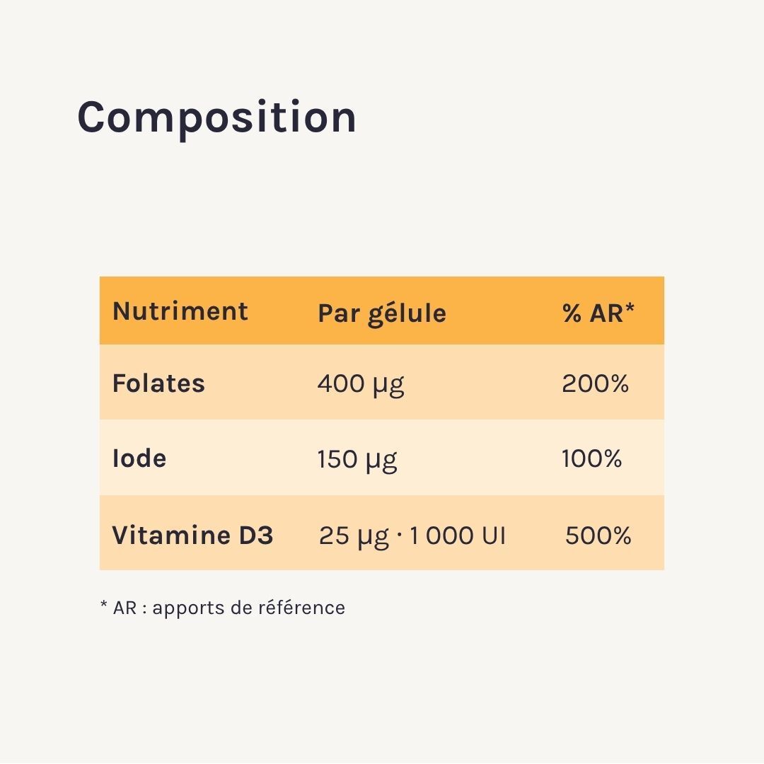 Composition : Folates 400 µg, Iode 150 µg, Vitamine D3 25 µg.