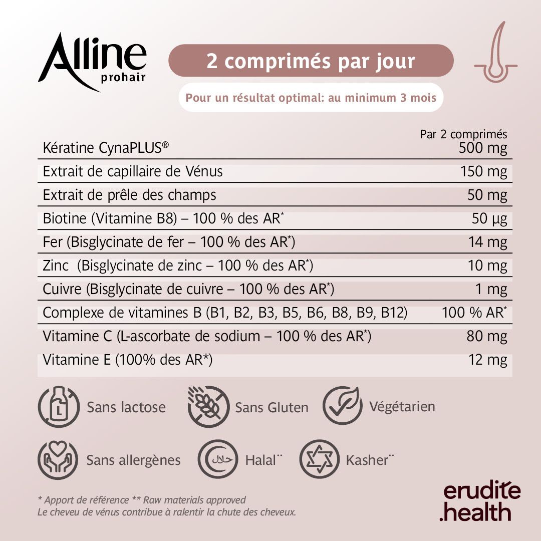 Dos de l'emballage Alline Prohair avec informations nutritionnelles et ingrédients.