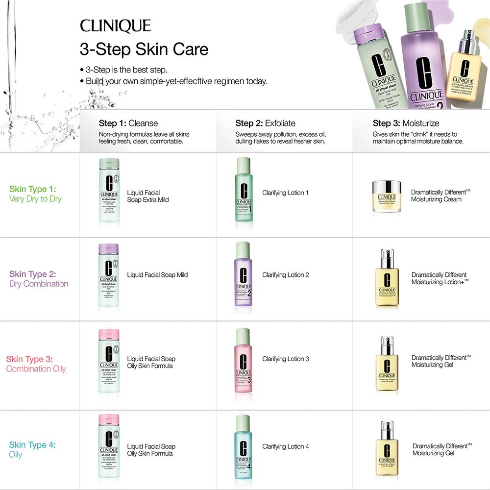 Clinique All About Clean™ Savon Visage Liquide Très Doux - Nettoyant - Peaux Très Sèches à Sèches