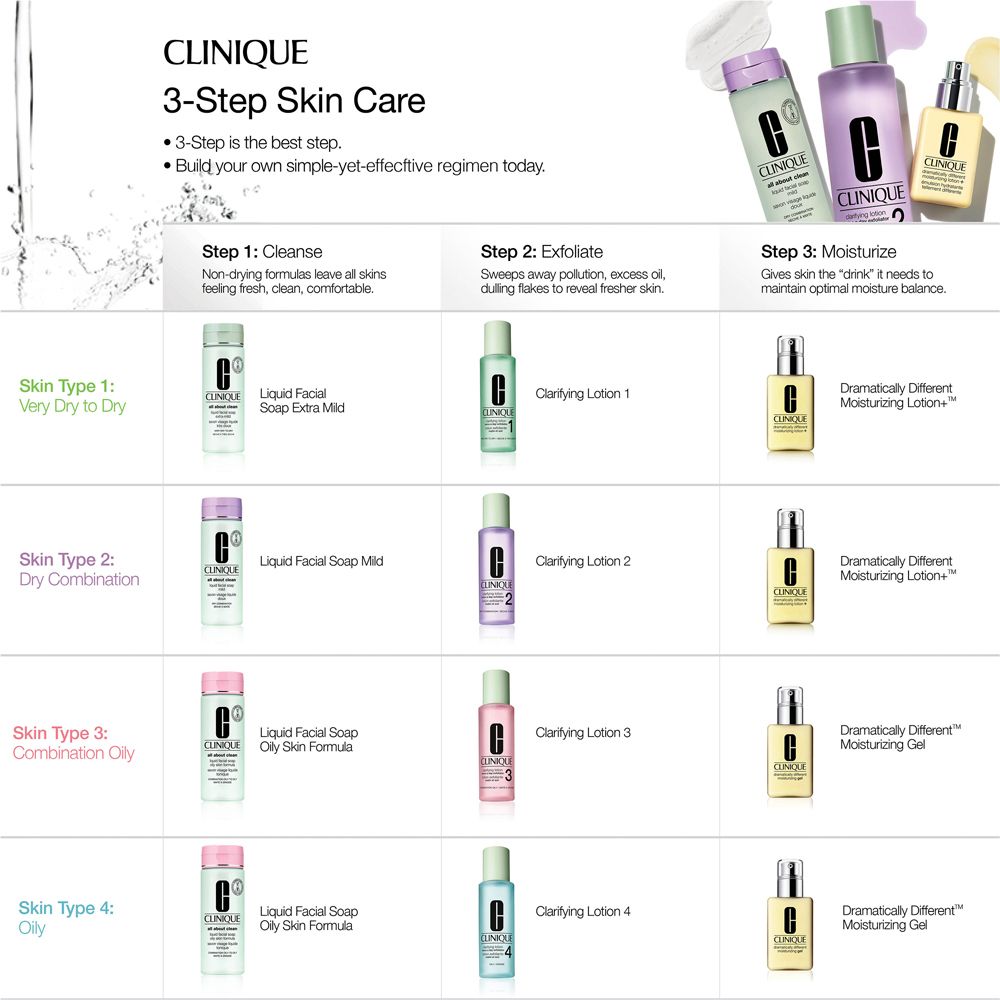 Clinique Lotion Exfoliante 1 - Peaux Très Sèches à Sèches