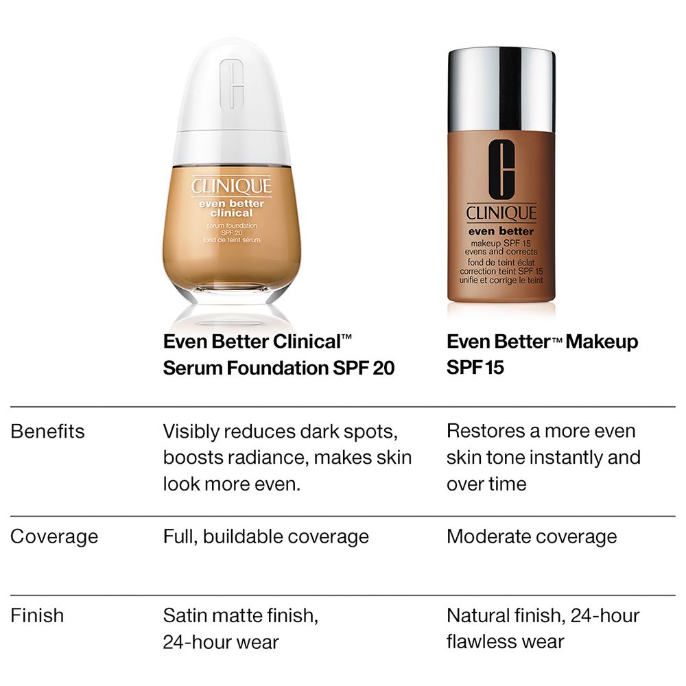 Clinique Even Better™ Fond de Teint Éclat Correction Teint SPF 15 CN52 Neutral - Anti-Pigmentation
