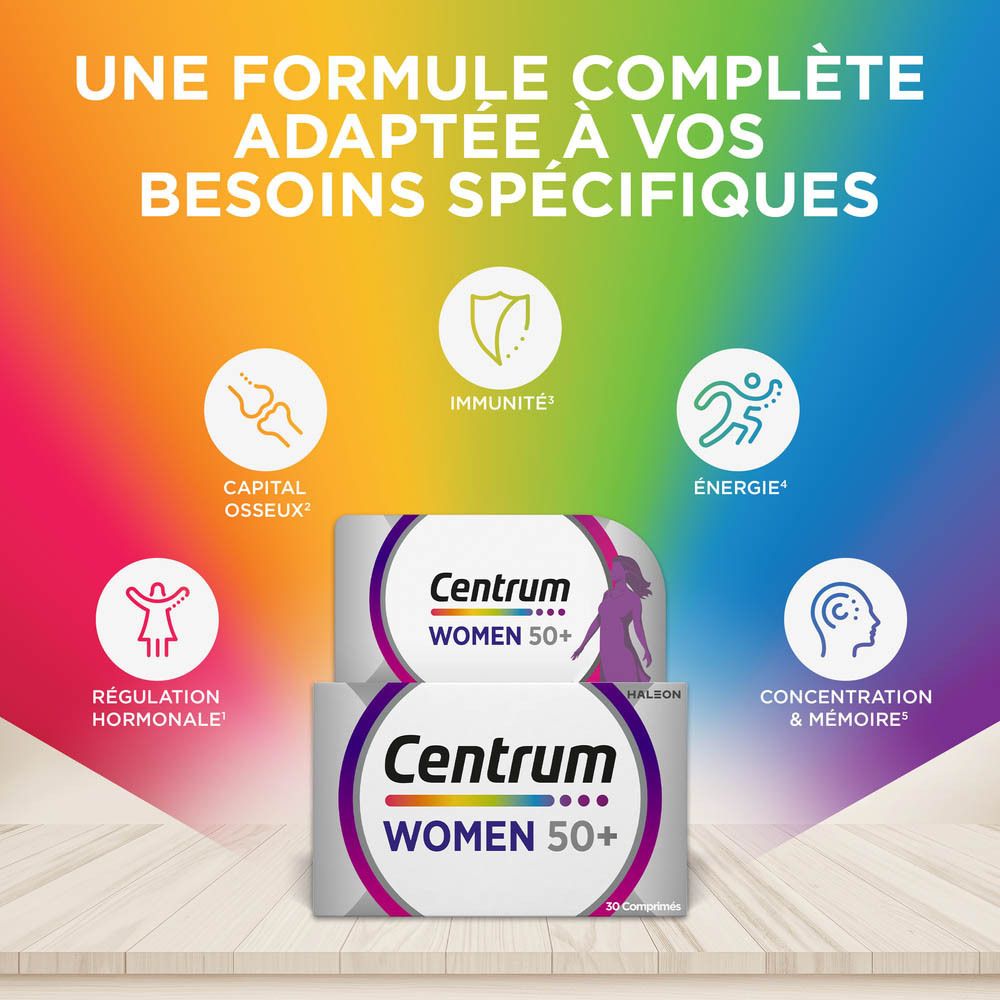 Graphique avec symboles et texte. Centrum Women 50+ sur deux boîtes. Texte : Une formule complète adaptée à vos besoins spécifiques.