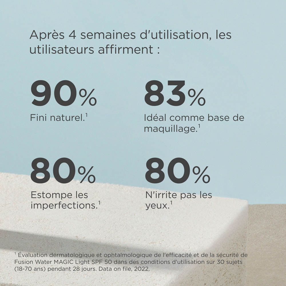 Statistiques sur un produit de soin : 90% fini naturel, 83% idéal comme base de maquillage, 80% estompe les imperfections, 80% n'irrite pas les yeux.