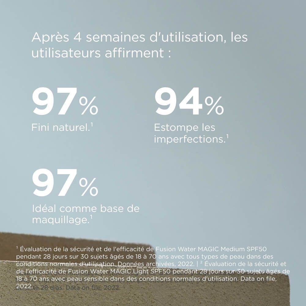 Graphique avec pourcentages de satisfaction utilisateur : 97% fini naturel, 94% estompe les imperfections, 97% idéal comme base de maquillage.