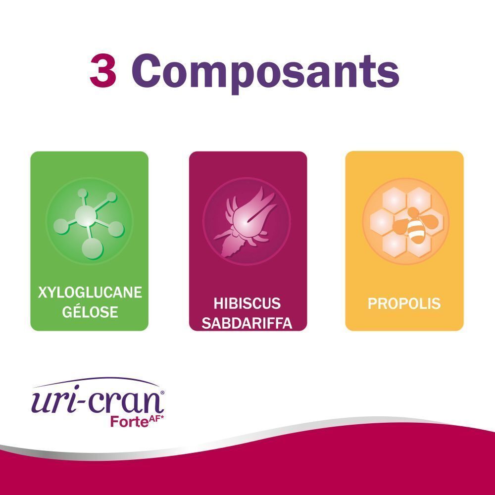 Trois tuiles colorées avec ingrédients : Xyloglucane, Hibiscus, Propolis. Logo Uri-Cran Forte.