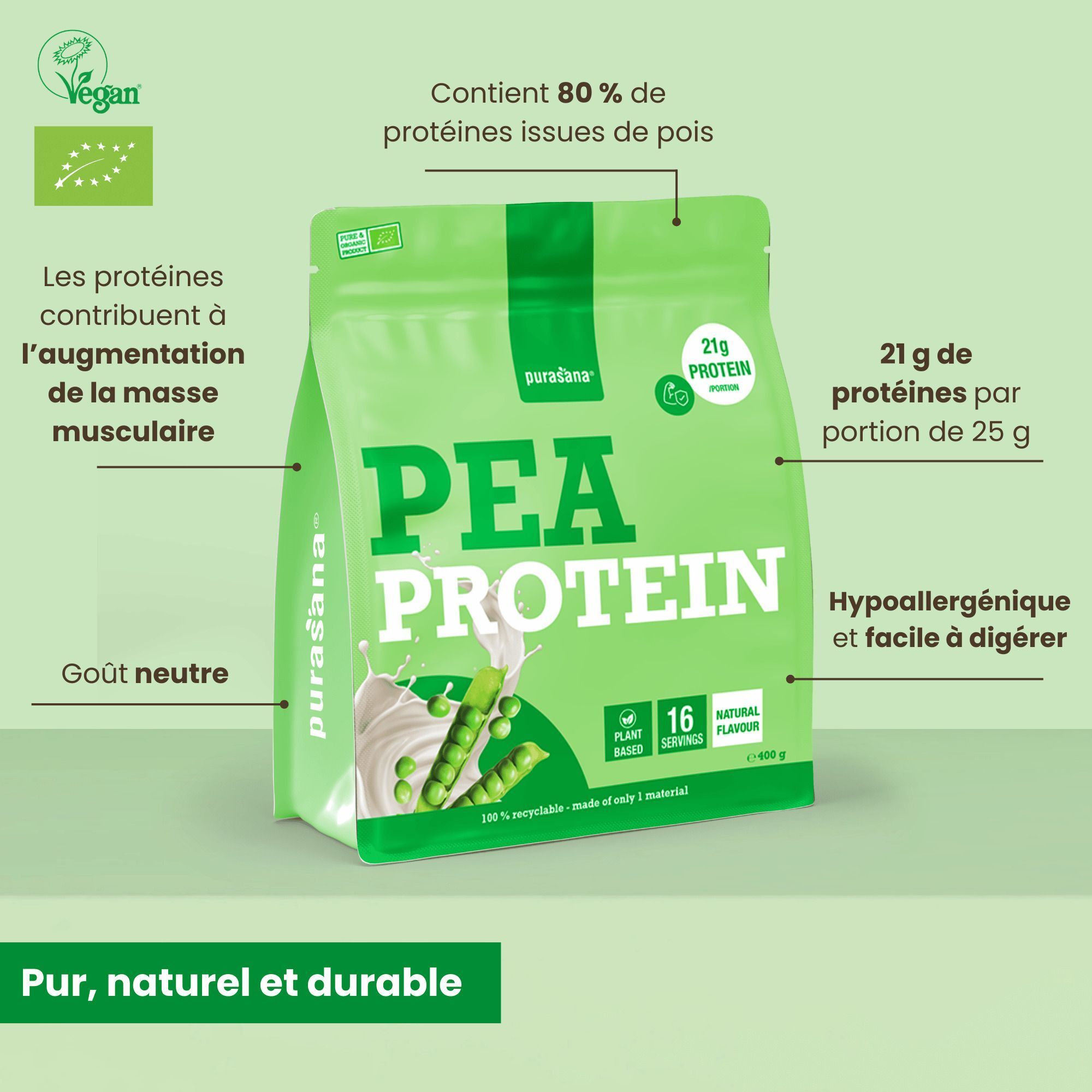 Un sachet de Purasana Erbsenprotein avec mises en évidence des valeurs nutritionnelles et des avantages.