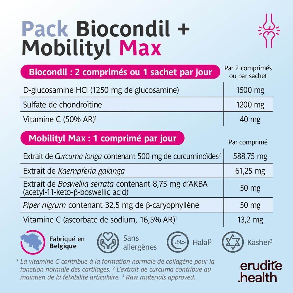 Trenker Biocondil + Mobilityl Max : Composition Biocondil et Mobilityl Max.