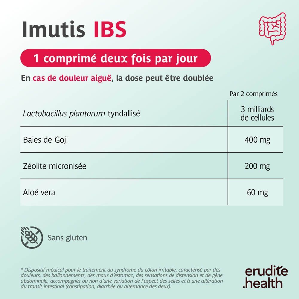 Tableau des ingrédients et de la posologie pour Imutis IBS.