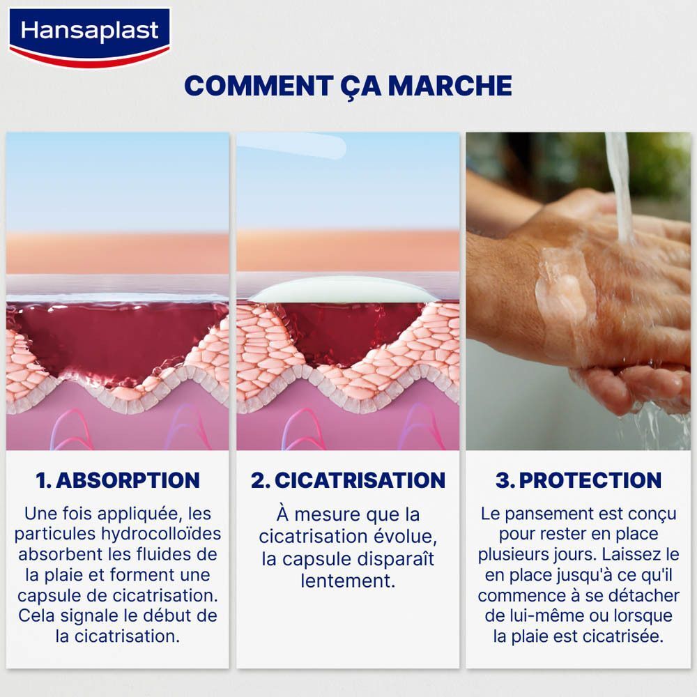 Comment ça marche : 3 étapes de la cicatrisation. Absorption, guérison, protection.