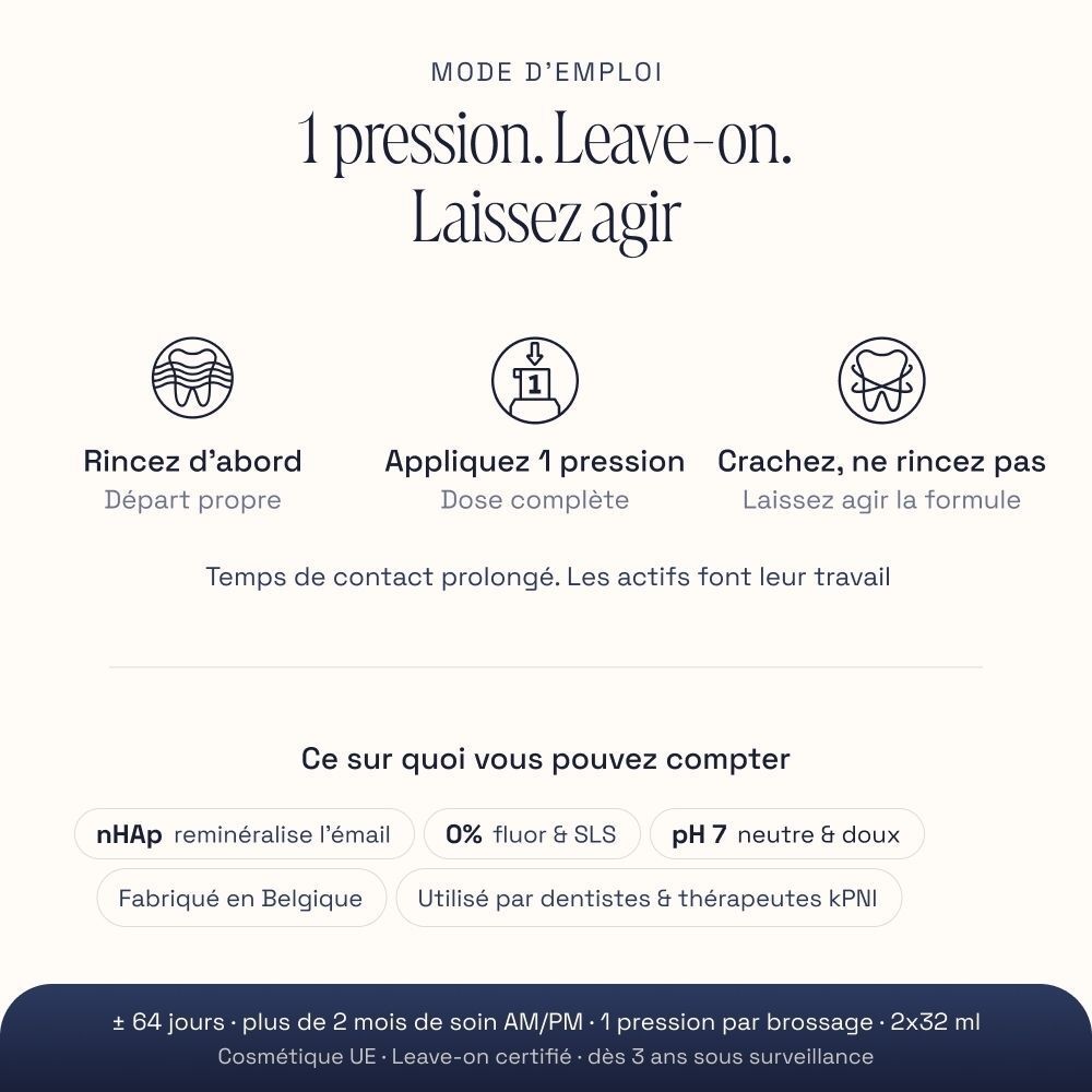 Mode d'emploi : Rincer, appliquer 1 pression, ne pas rincer. Contient nHAp, 0% fluor, pH 7. Fabriqué en Belgique.