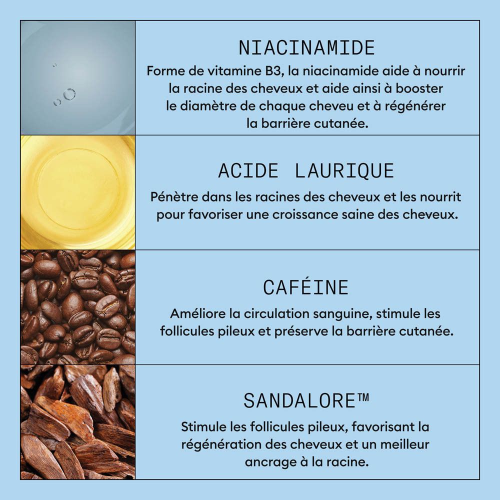 Niacinamide (Vitamine B3) pour les racines des cheveux et le cuir chevelu.