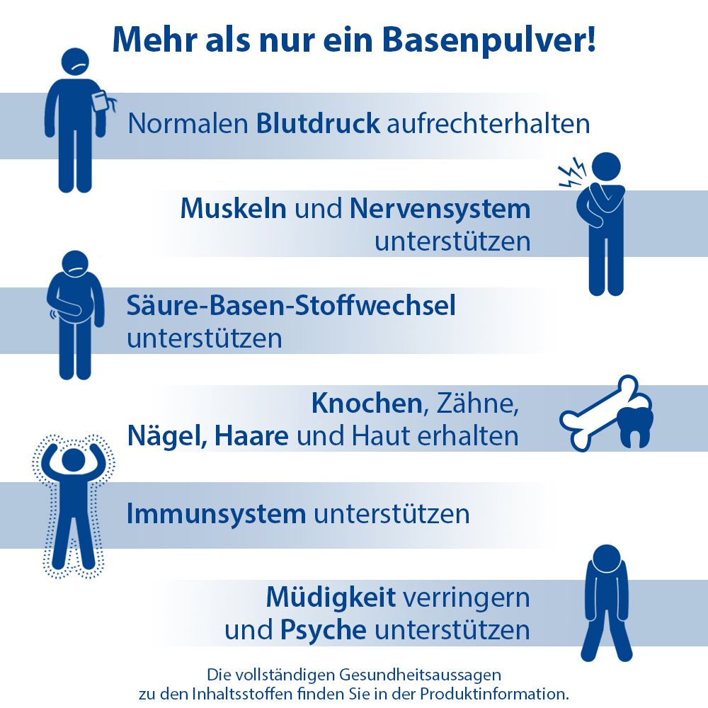 Graphique avec symboles et texte. Texte : Plus qu'une simple poudre alcaline ! Soutient les muscles, les os, le système immunitaire.