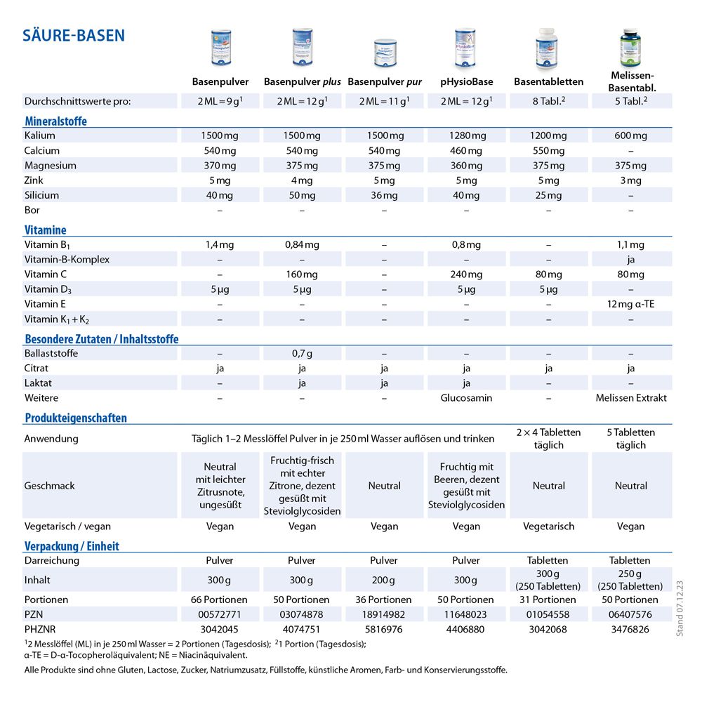 Tableau avec comparaisons de produits. Texte : Poudre alcaline, poudre alcaline plus, poudre alcaline pure, physioBase, comprimés alcalins.