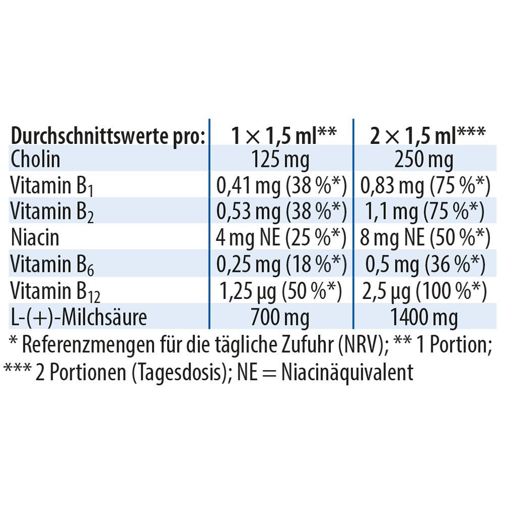 Tableau avec informations nutritionnelles. Choline, vitamine B1, B2, niacine, B6, B12. Quantités de référence par portion.