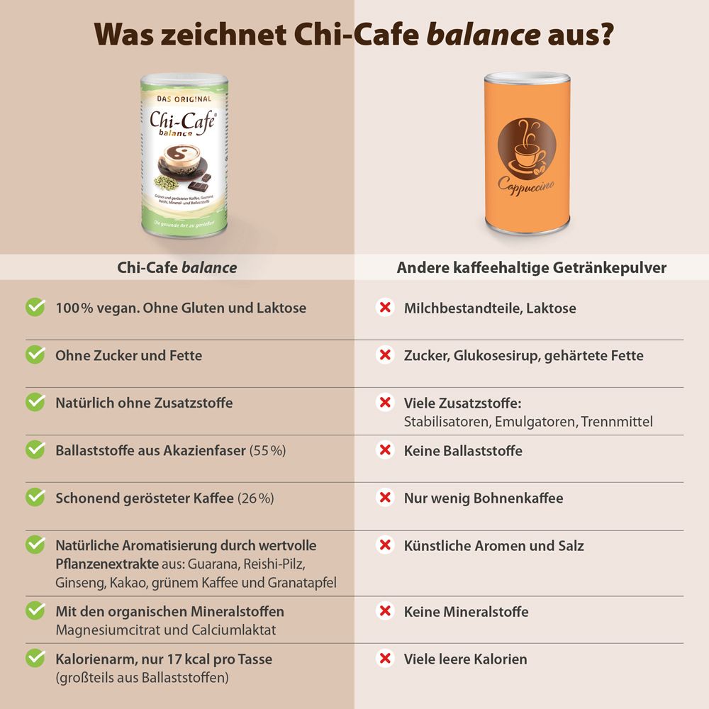 Comparaison Chi-Cafe balance avec autres poudres de boissons au café. Avantages : végétalien, sans sucre, sans additifs, fibres, minéraux.