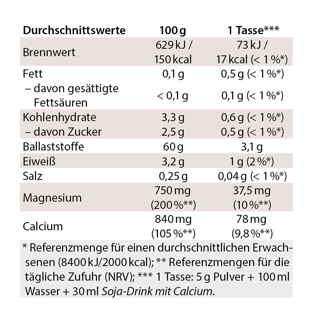 Tableau nutritionnel pour Chi-Cafe balance. Informations pour 100g et par tasse. Valeur énergétique, matières grasses, glucides, fibres, magnésium, calcium.