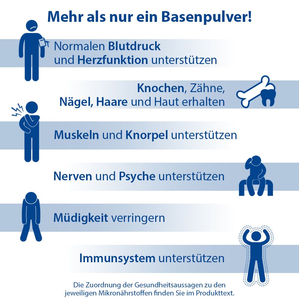 Graphique avec pictogrammes. Soutient la tension artérielle, les os, les muscles, les nerfs, le psychisme, le système immunitaire. Réduit la fatigue.