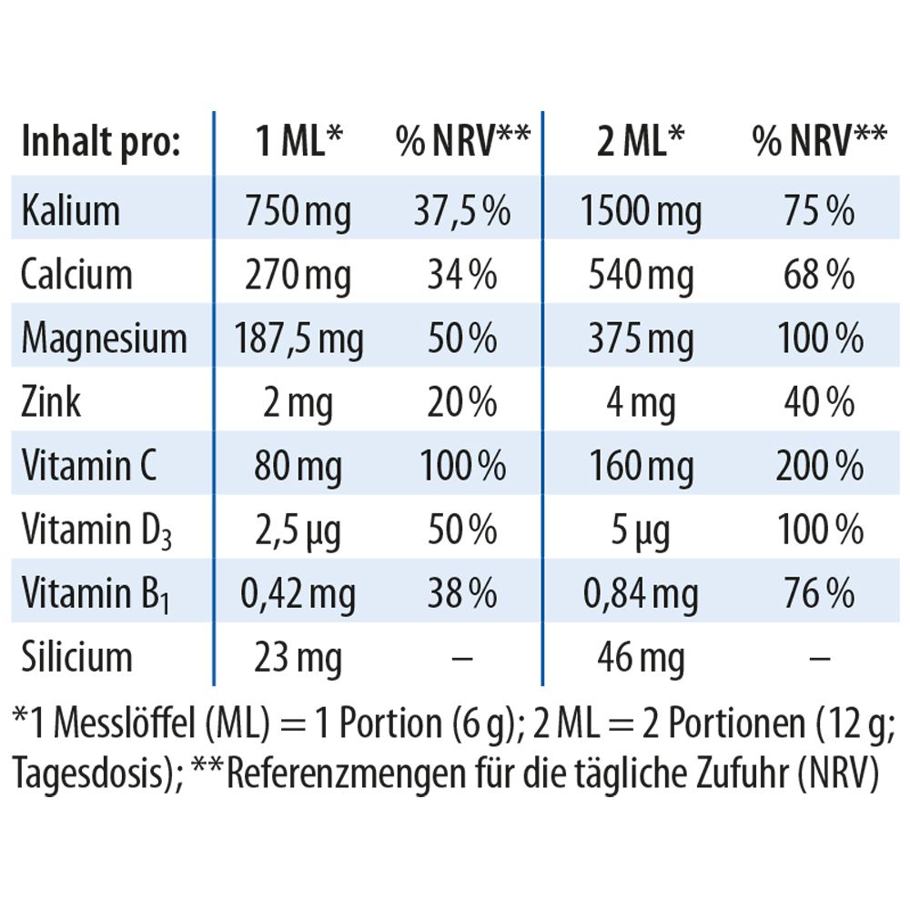 Tableau nutritionnel. Ingrédients pour 1 ML et 2 ML : potassium, calcium, magnésium, zinc, vitamine C, D3, B1, silicium.