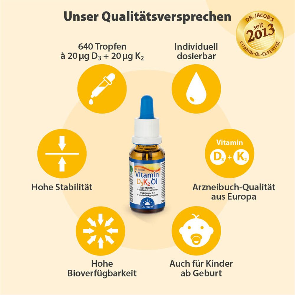 Infographie avec flacon. Caractéristiques : 640 gouttes, dosage individuel, haute stabilité, haute biodisponibilité.