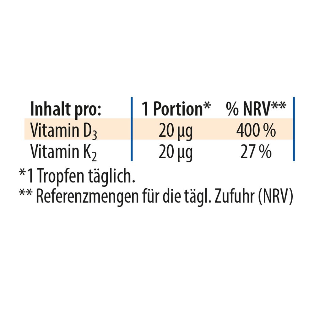 Tableau nutritionnel. Par portion : 20µg Vitamine D3 (400% VNR) et 20µg Vitamine K2 (27% VNR).