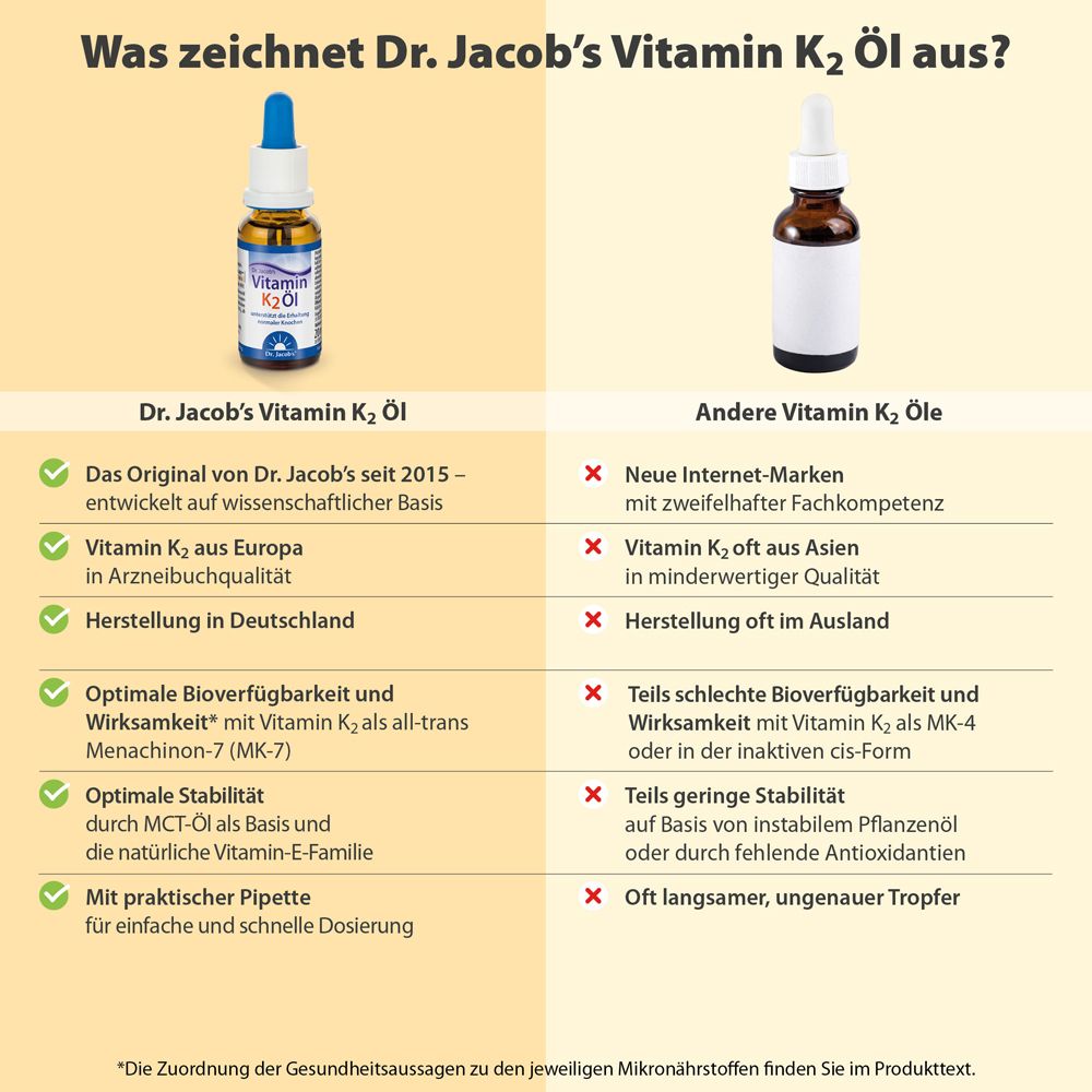 Comparaison de Dr. Jacob's Vitamin K2 Öl avec d'autres produits. Avantages et inconvénients énumérés.