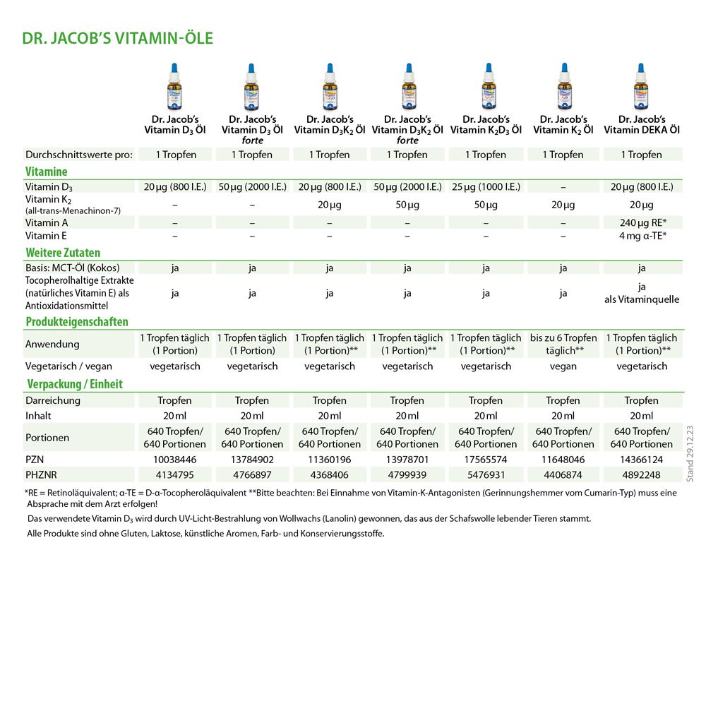 Tableau avec vitamines. Liste de vitamine D3, K2, D2, K2, K2, K2, D3, huile Deka. Ingrédients.