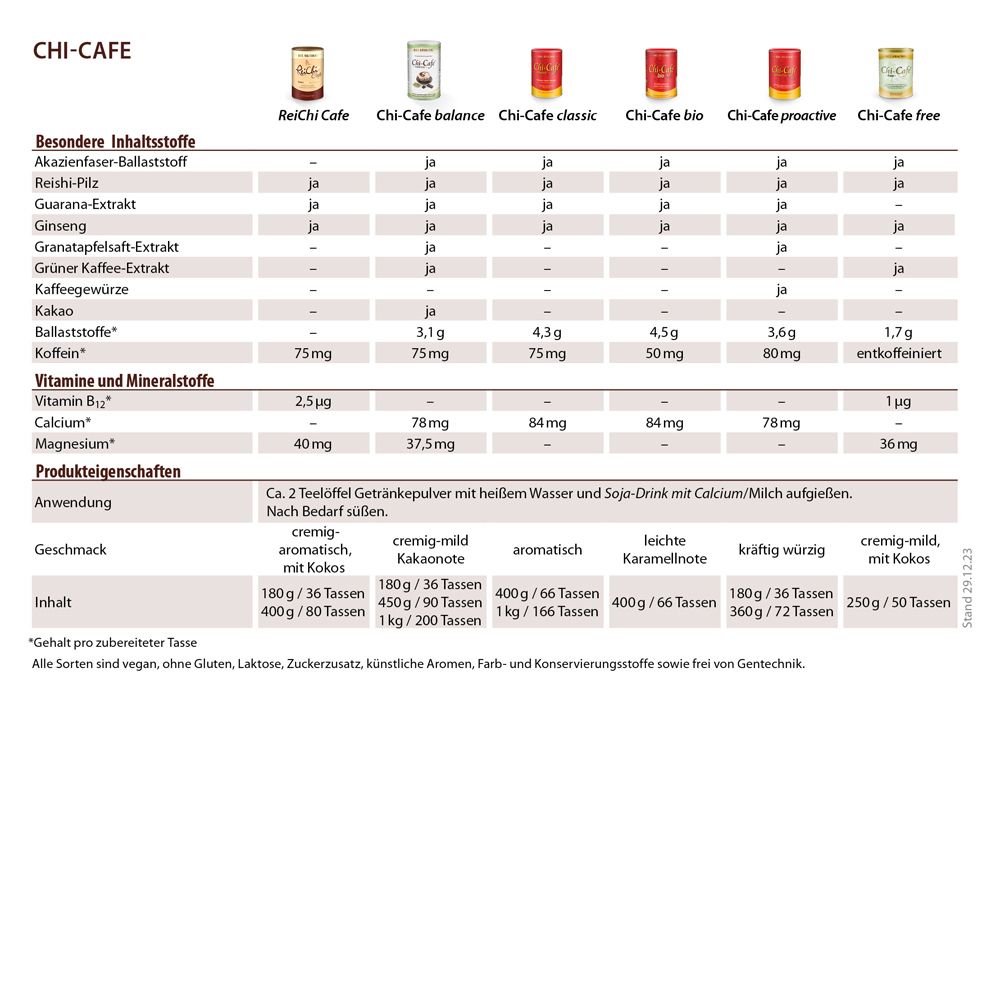 Tableau avec ingrédients des produits Chi-Cafe. Contient des informations sur les ingrédients, les vitamines et les minéraux.