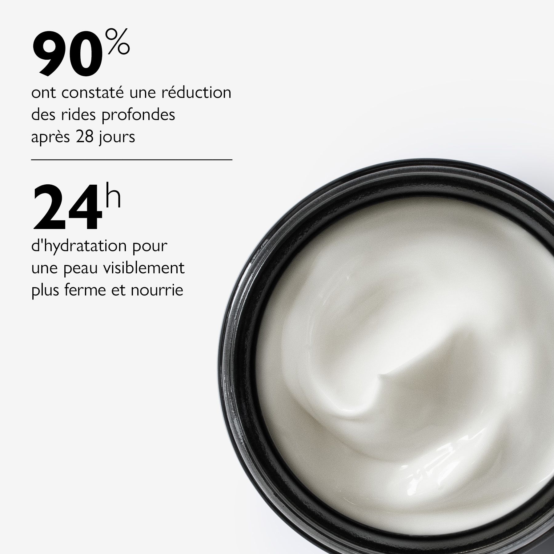 Gros plan de crème. Texte : 90% constatent une réduction des rides profondes après 28 jours.