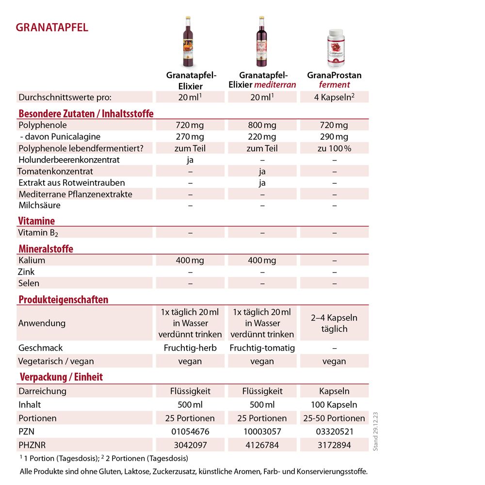 Tableau avec informations nutritionnelles et ingrédients de l'élixir de grenade et des gélules.