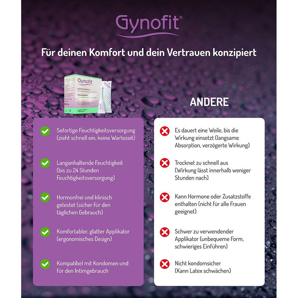 Gynofit: Hydratation immédiate et durable. Sans hormones, testé cliniquement. Compatible préservatifs.