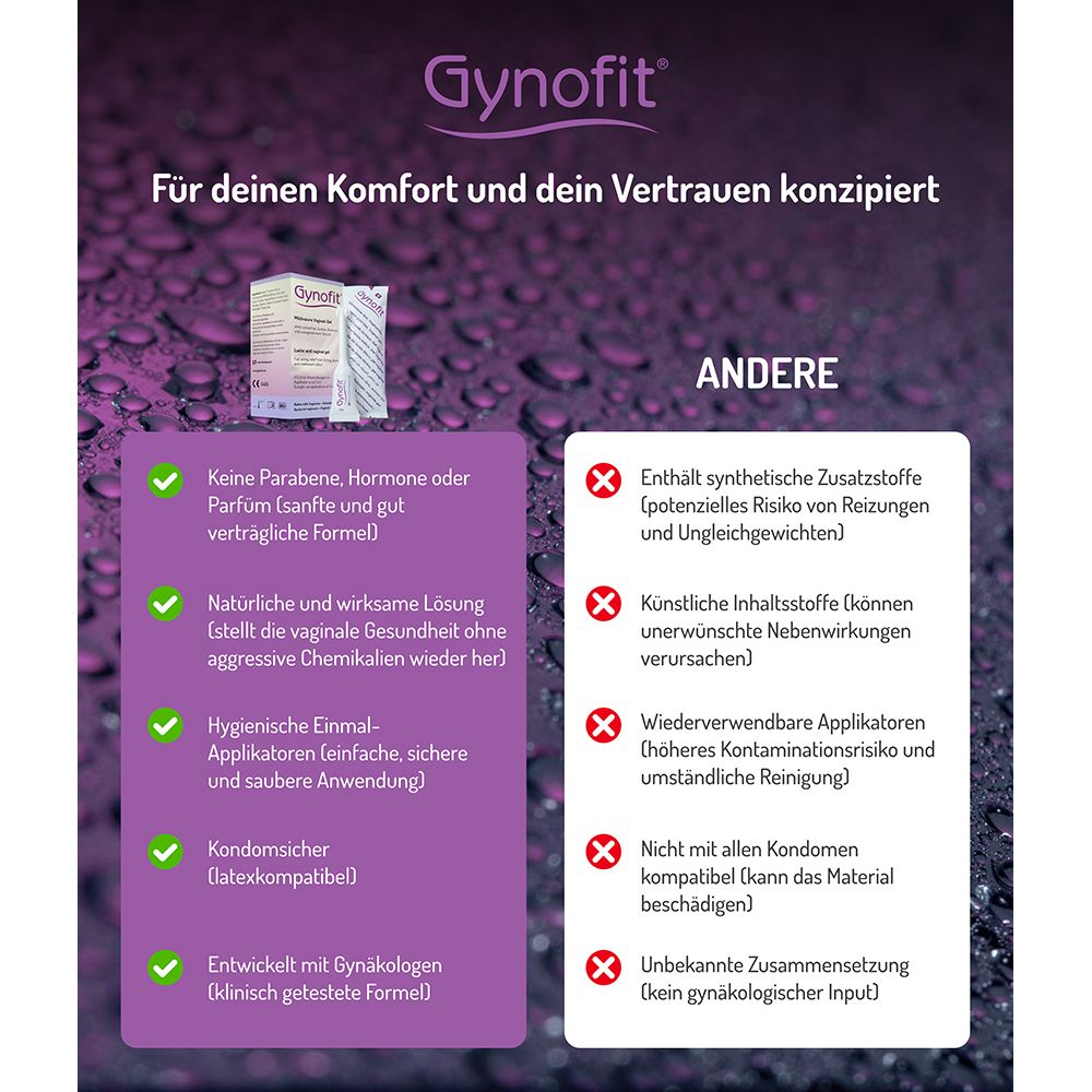 Gynofit : Comparaison des ingrédients. À gauche, avantages (sans parabènes, hormones, parfum) ; à droite, inconvénients d'autres produits.
