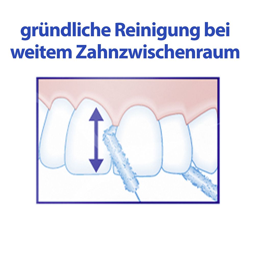 Illustration: Nettoyage interdentaire. Flèches montrent le mouvement du fil entre les dents.