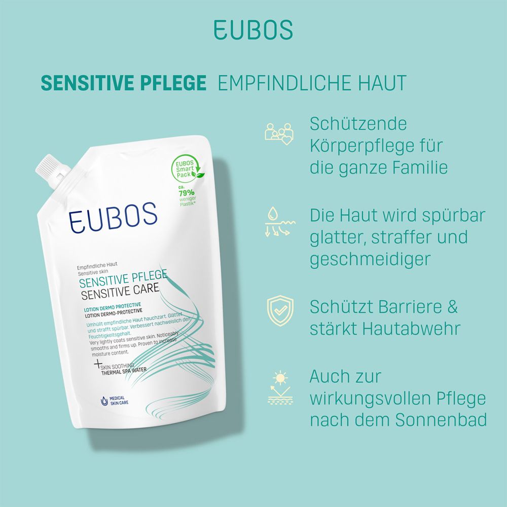 Recharge EUBOS Sensitive Pflege Lotion Dermo Protective. Texte sur fond turquoise. Pour toute la famille.