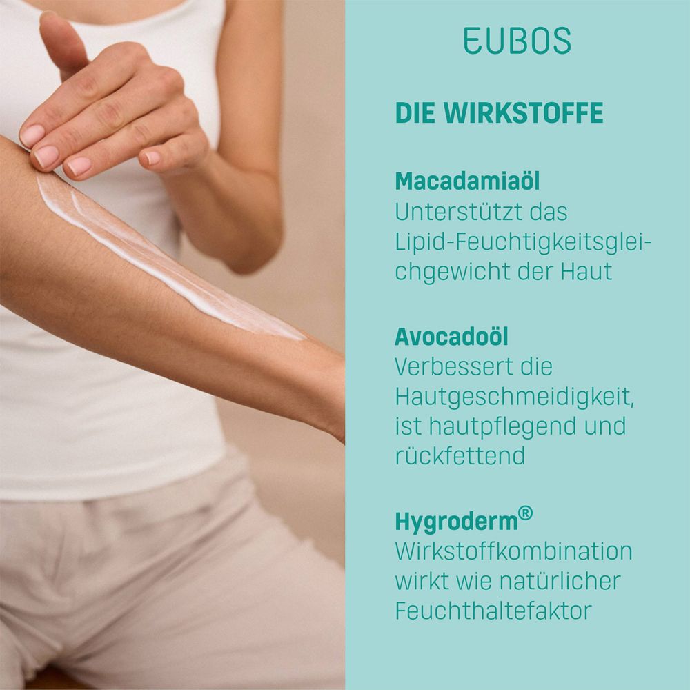 Bras frotté avec une lotion. Texte sur les ingrédients : huile de macadamia, huile d'avocat, Hygroder. Fond turquoise.