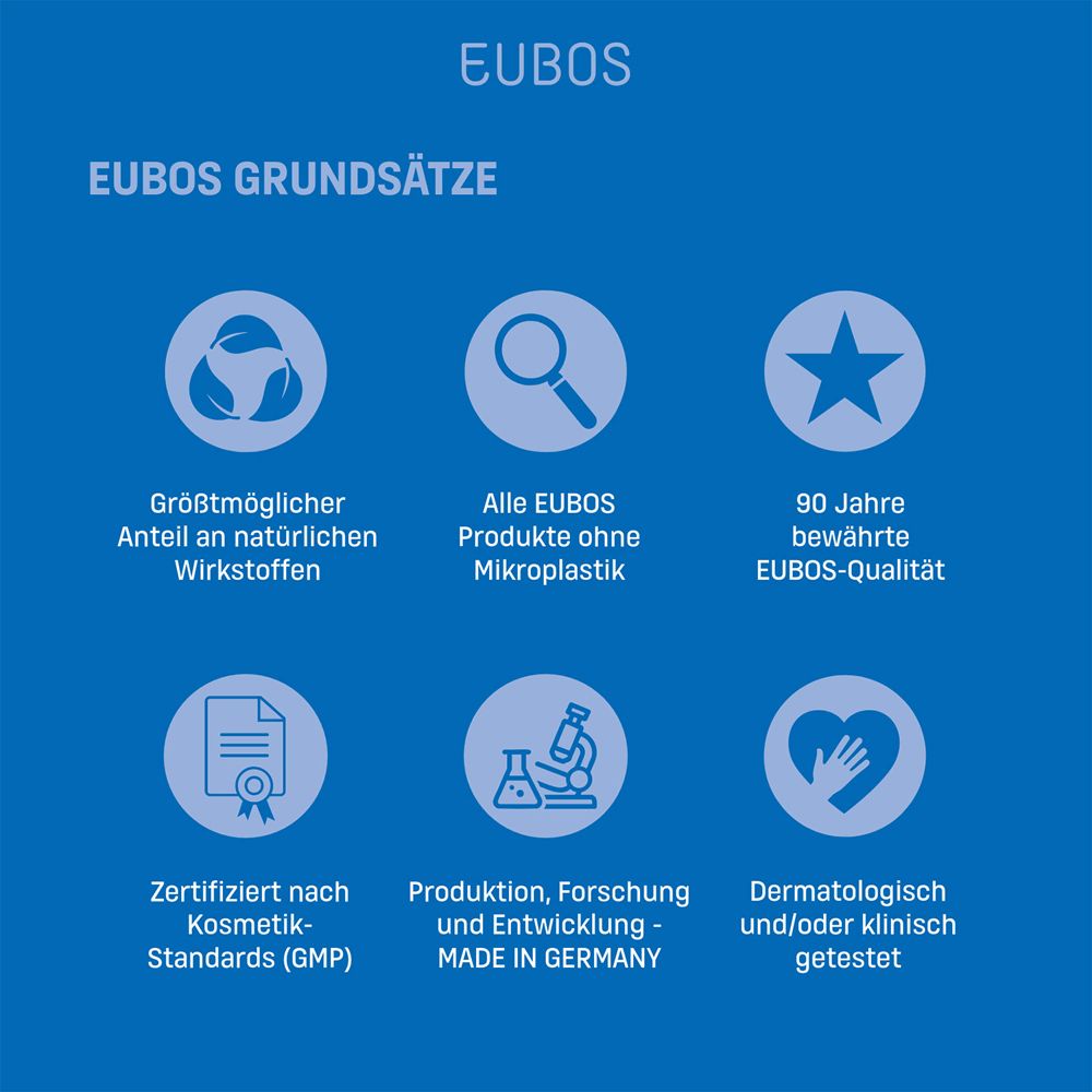Principes EUBOS : Ingrédients naturels, sans microplastiques, 90 ans de qualité, GMP, Fabriqué en Allemagne, testé dermatologiquement.