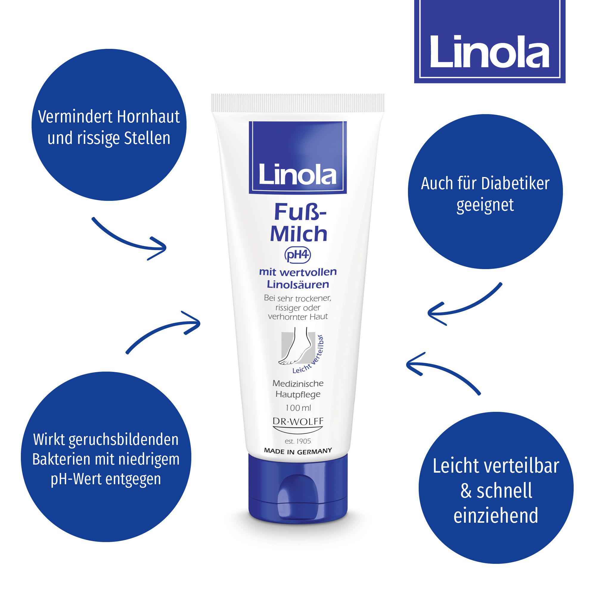 Tube de Linola Fuß-Milch. Caractéristiques : Réduit la corne, convient aux diabétiques, facile à étaler, absorption rapide.